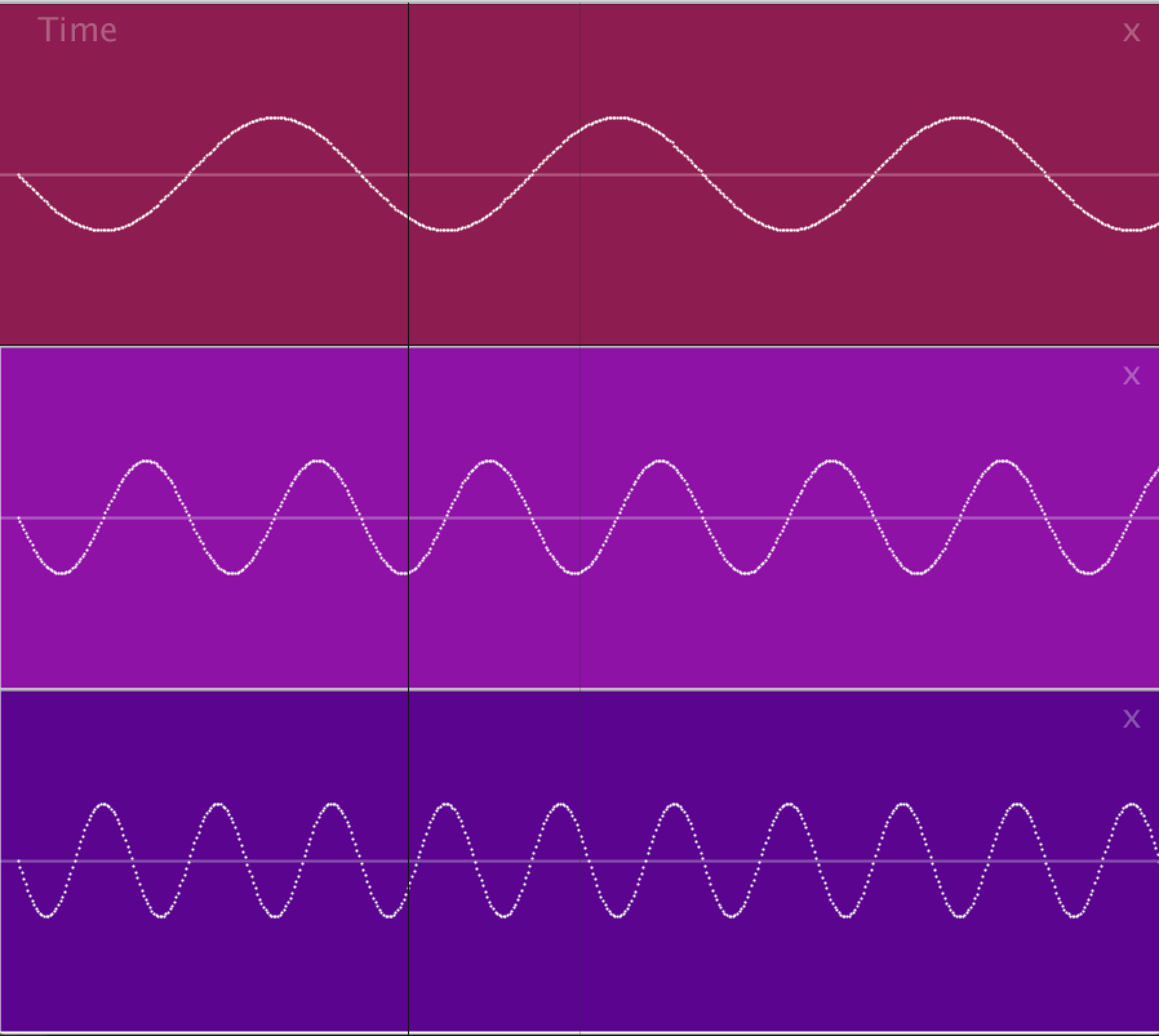 Wave composition